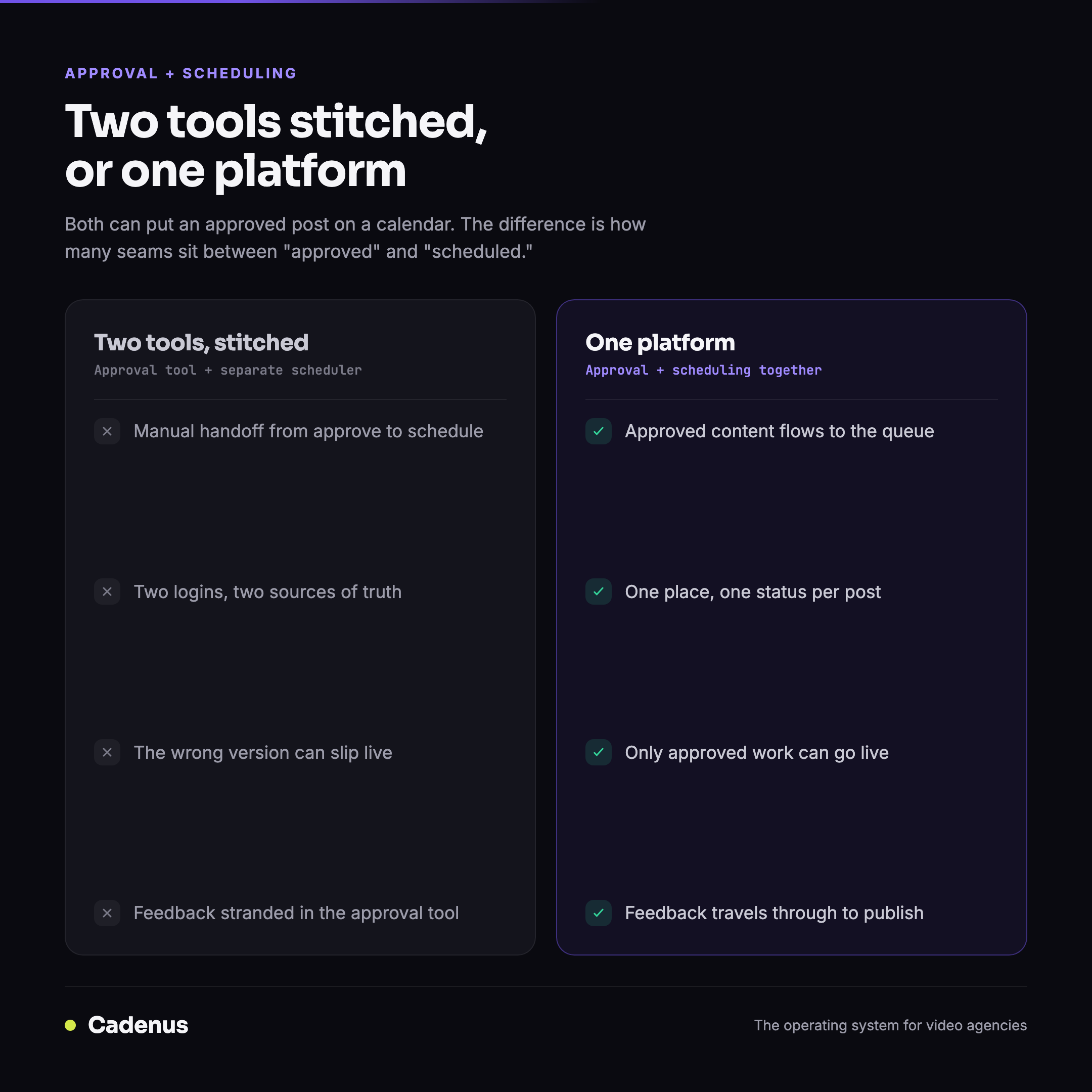 Approval and scheduling compared: two tools stitched together versus one integrated platform