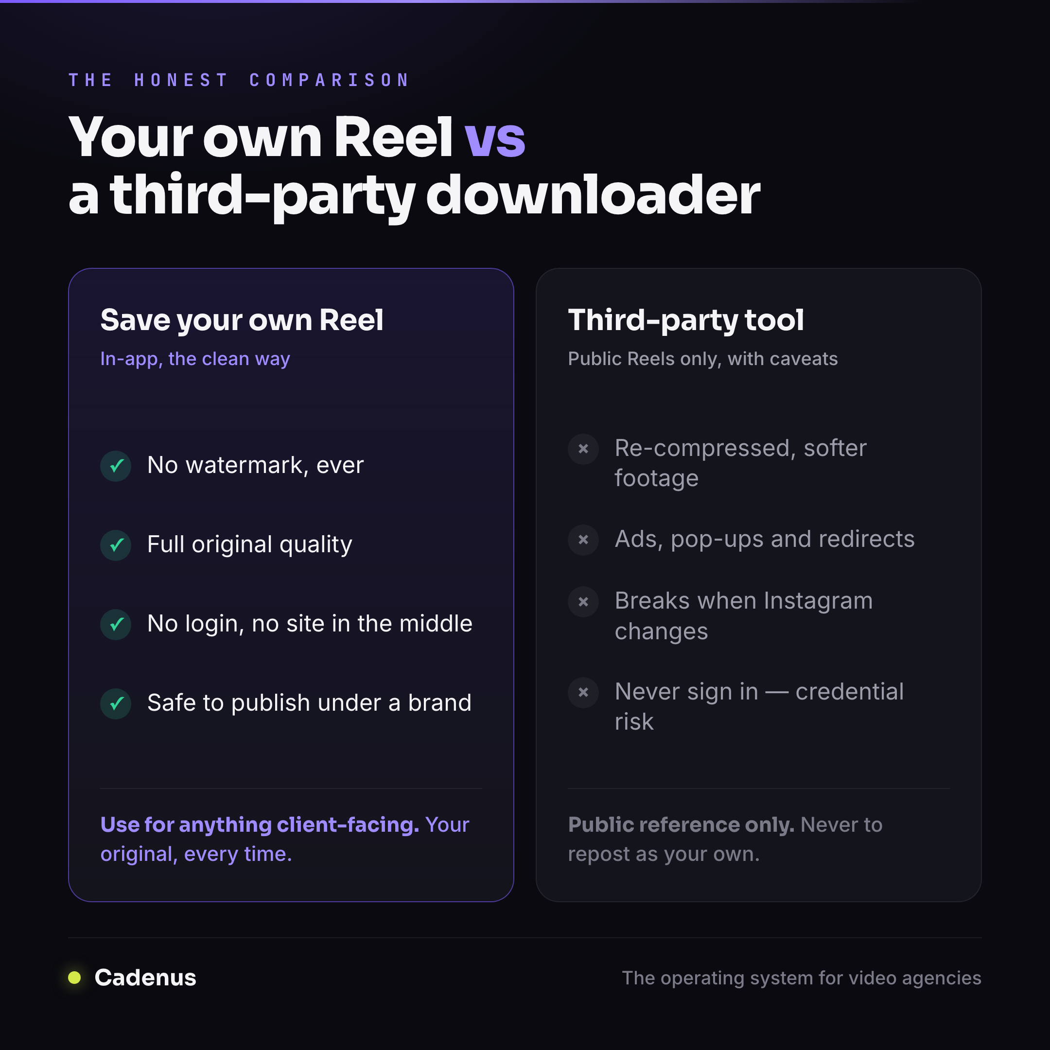 Saving your own Reel versus a third-party downloader: quality, watermark and safety compared