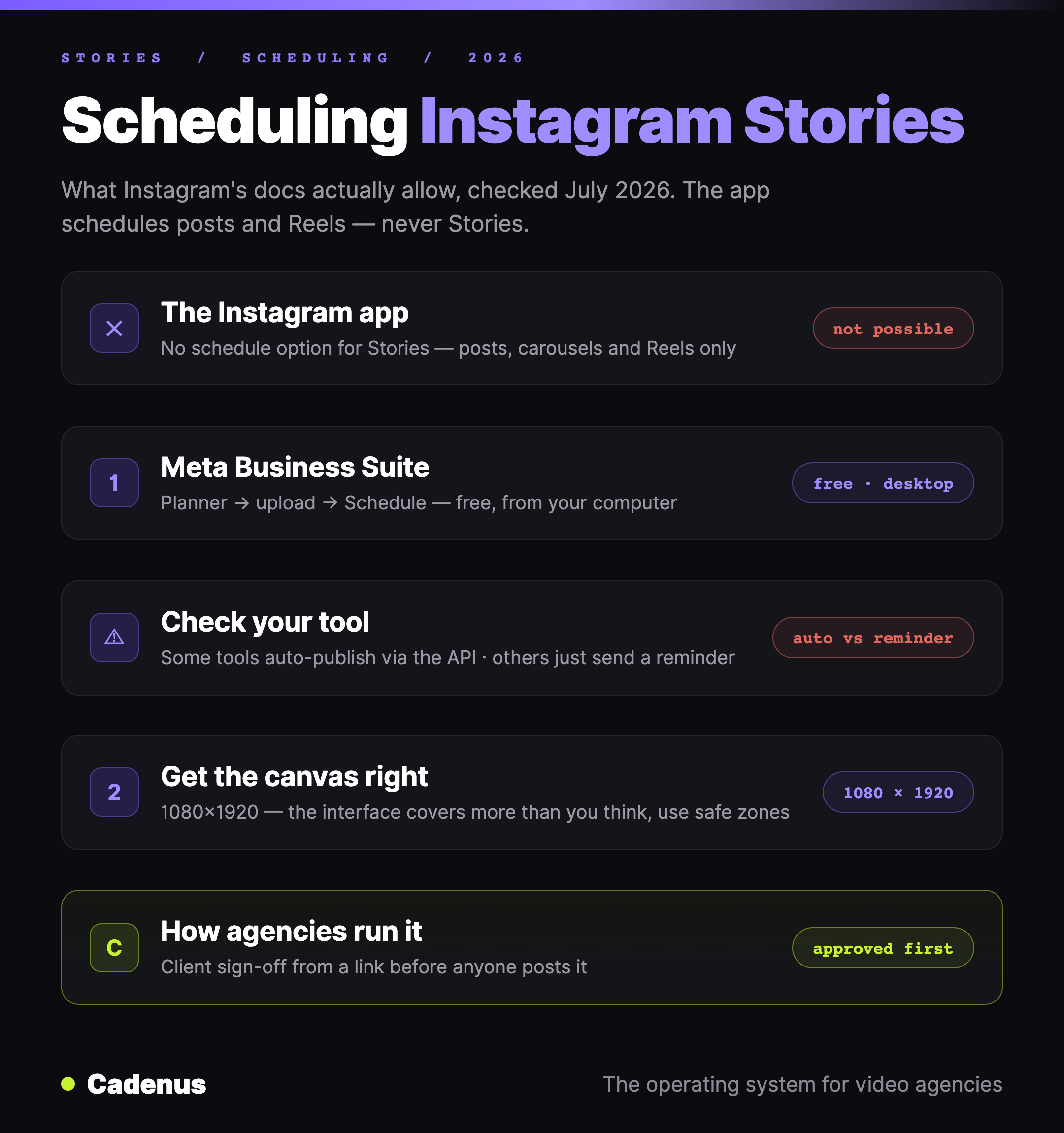 How to schedule Instagram Stories in 2026: not in the app, free in Meta Business Suite, or via API tools