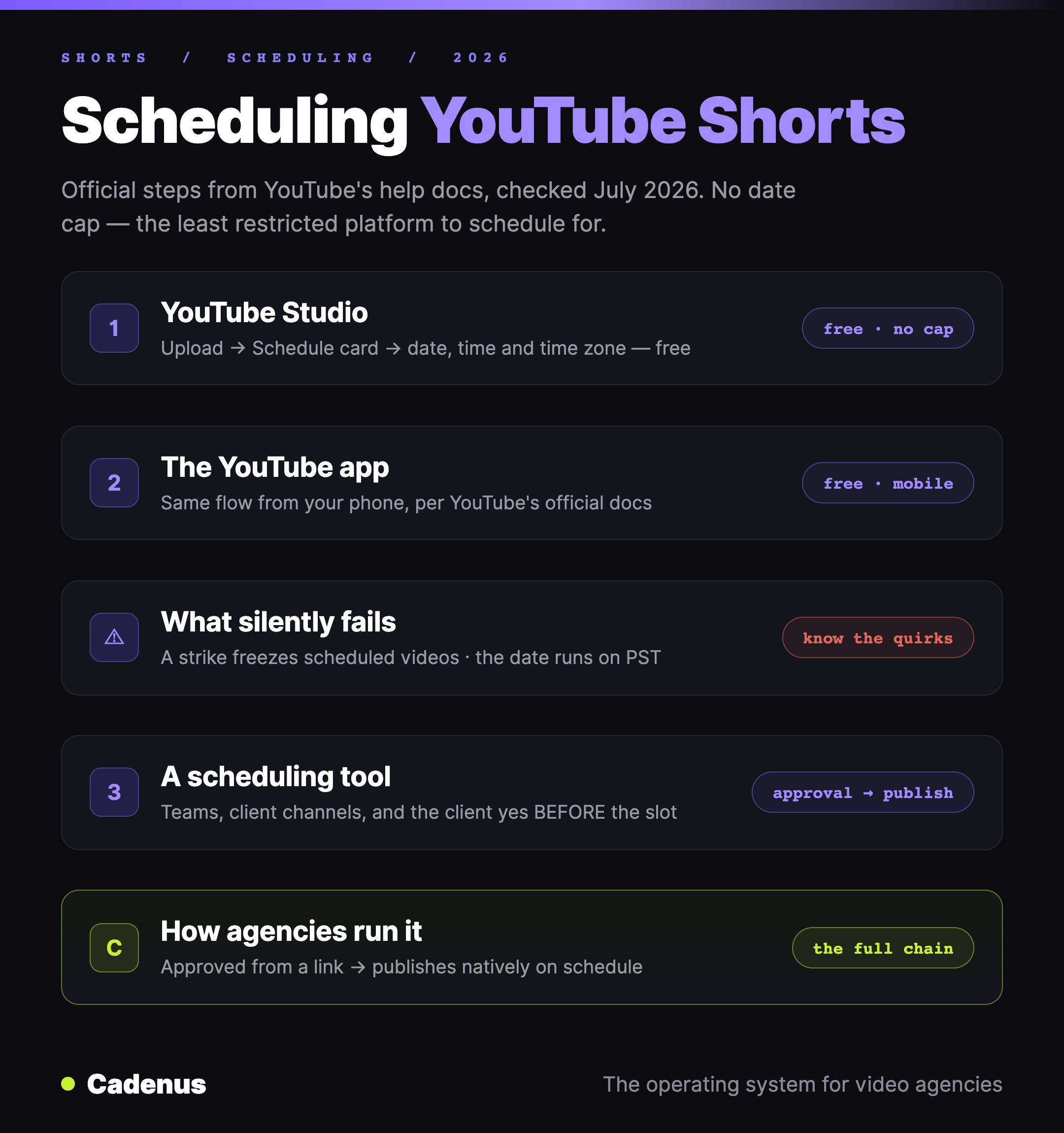How to schedule YouTube Shorts in 2026: YouTube Studio, the YouTube app, or a scheduling tool