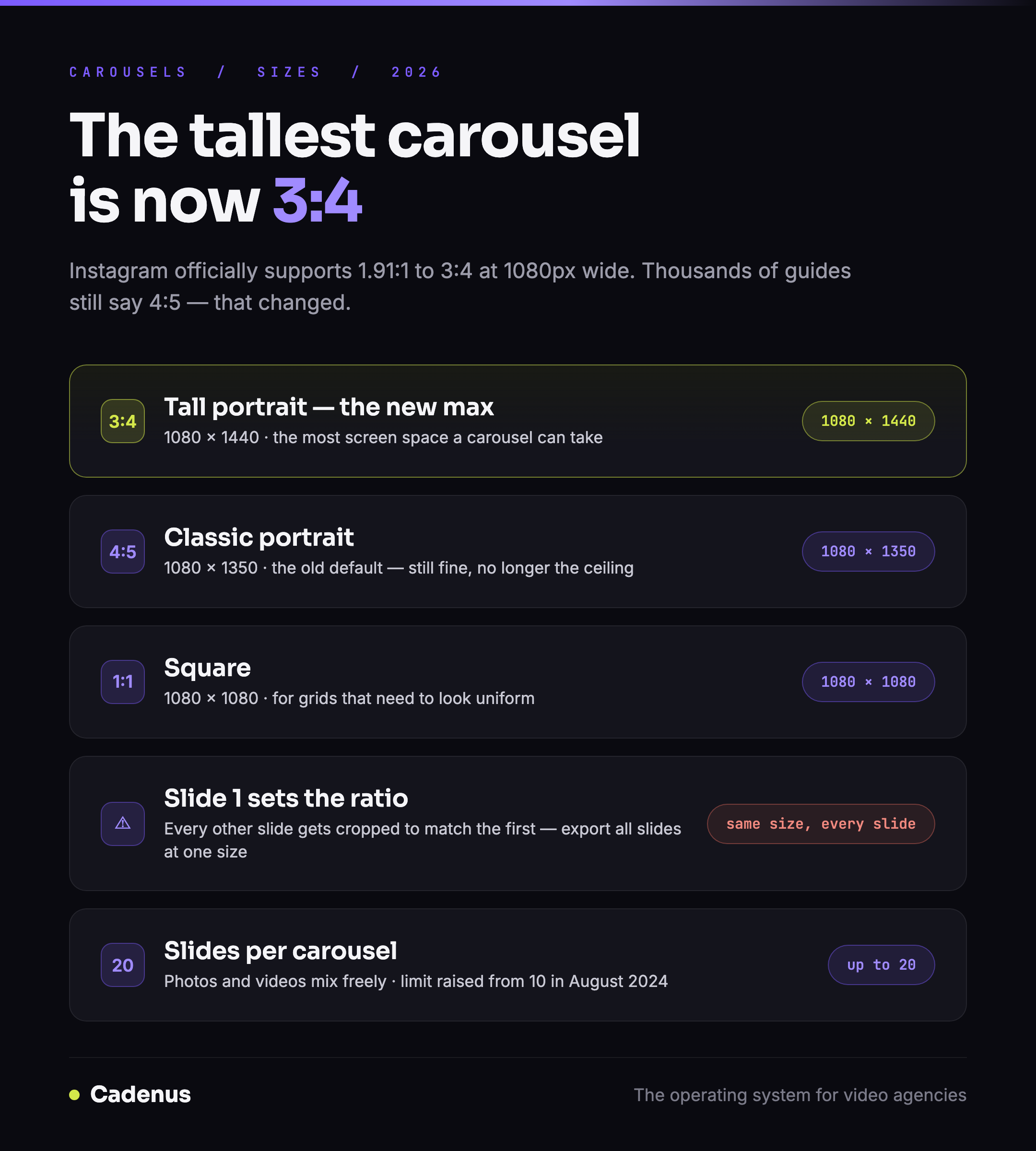 Instagram carousel sizes for 2026: every supported ratio with exact pixels