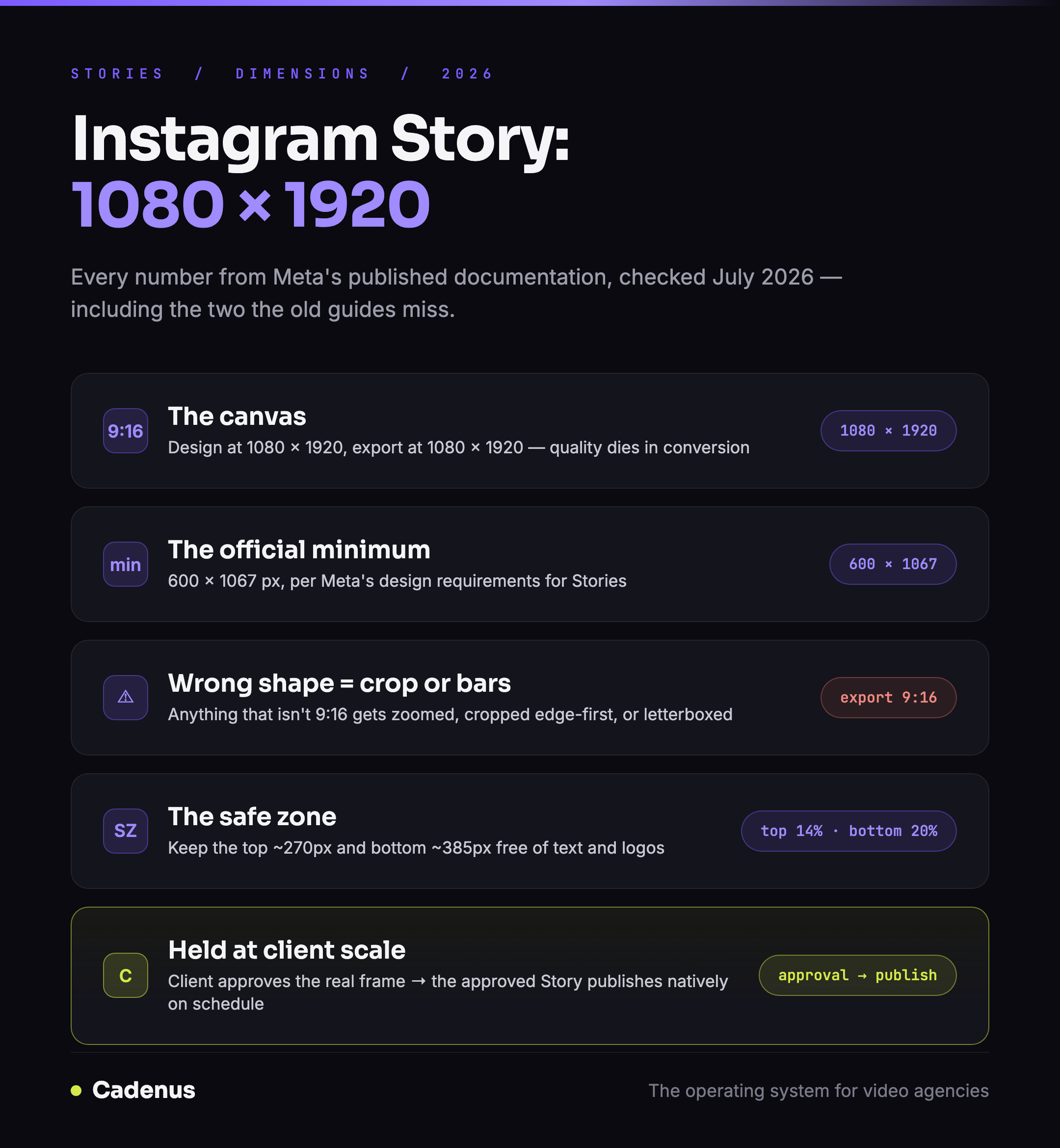 Instagram Story Format 2026: Größe, Seitenverhältnis, Minima und die Safe Zone