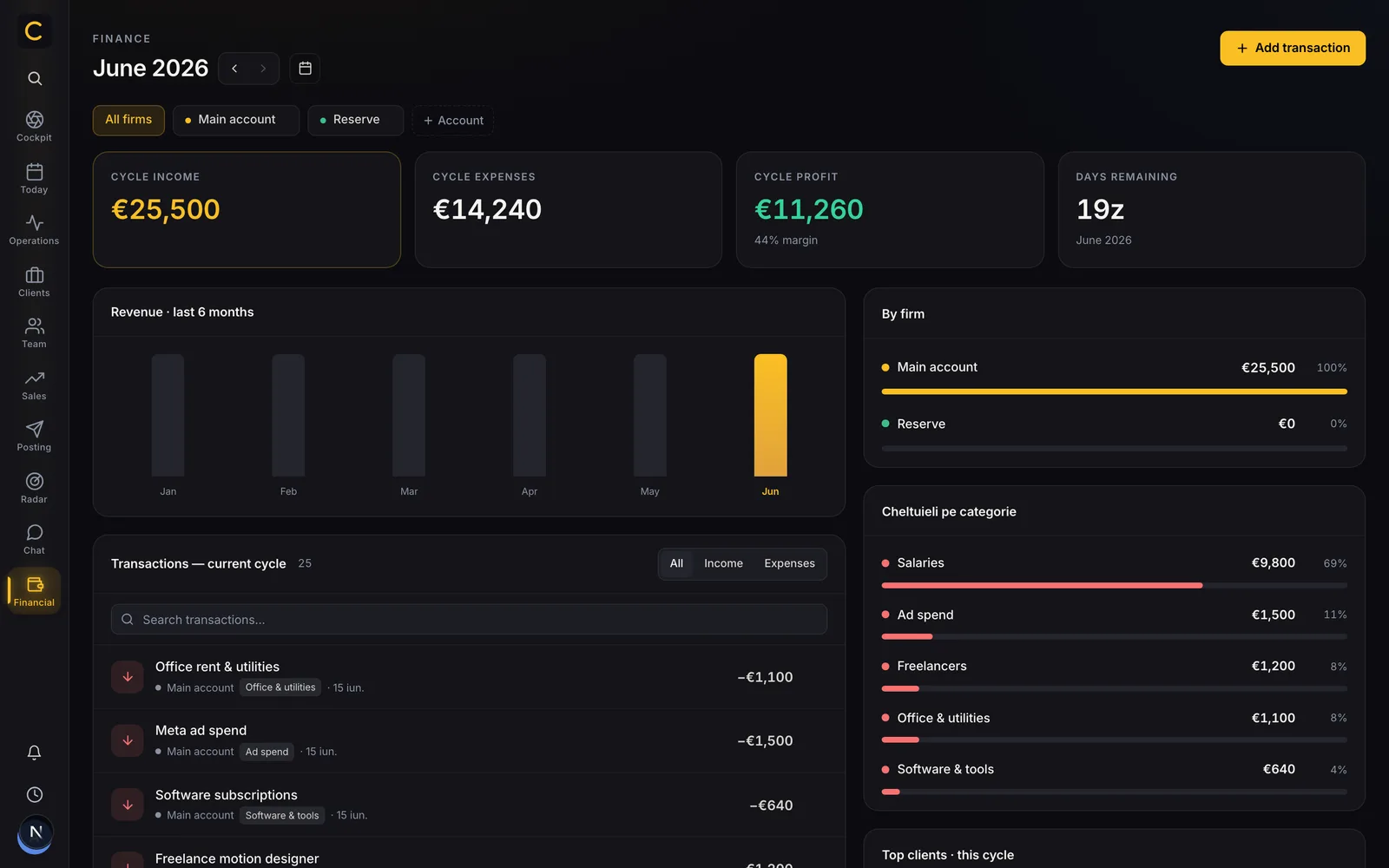 Cadenus product screenshot: Finance — monthly snapshot
